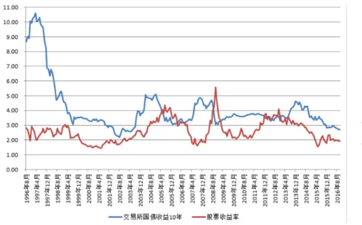 中国股市开始于哪一年（中国股市历史重大事件回顾） 2