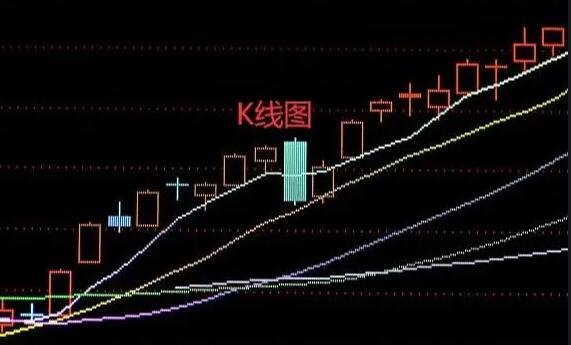 怎么看股票k线图（K线图怎么看股票是不是破位） 1
