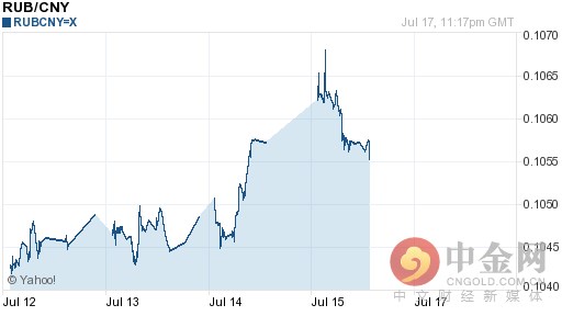 卢布兑换人民币(卢布对人民币汇率今日汇率：07月18日卢布对人民币汇率一览表)