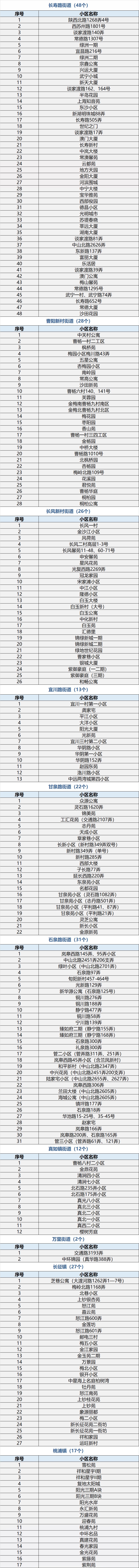 上海无疫小区名单（上海无疫小区名单查询）
